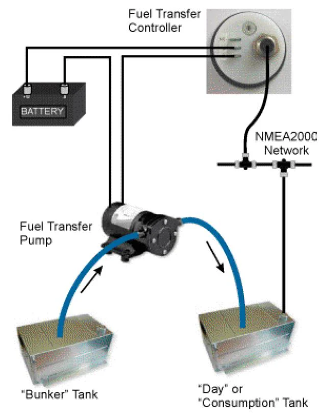 Oceanic Systems Fuel Transfer Controller / Panel Gauge - 3350-FTC - Image 2