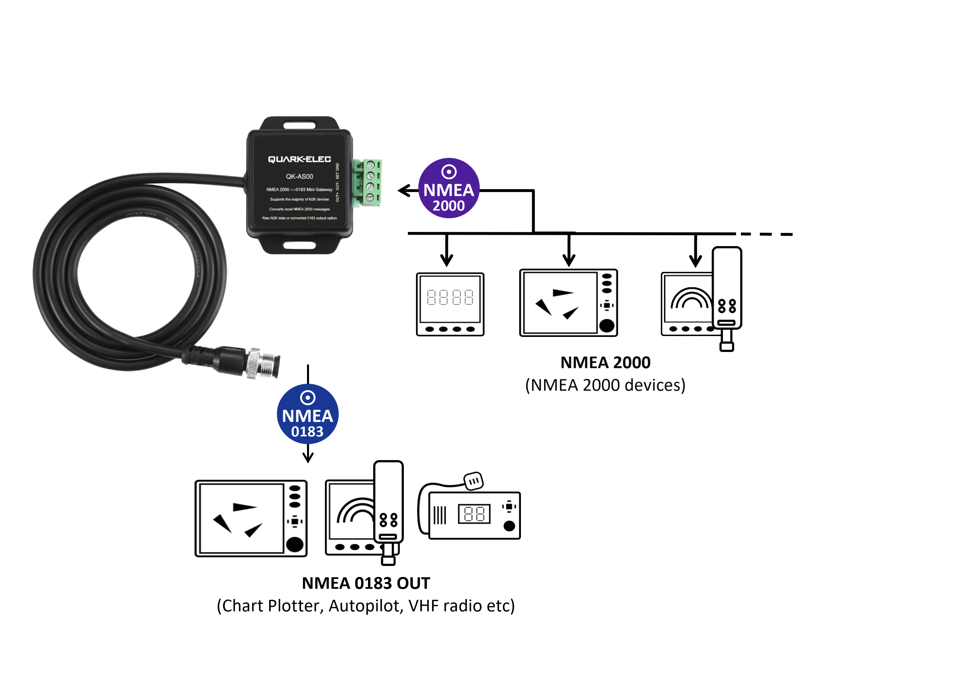 Quark-Elec NMEA 2000 to NMEA 0183 Mini Gateway QK-AS00 - Image 3