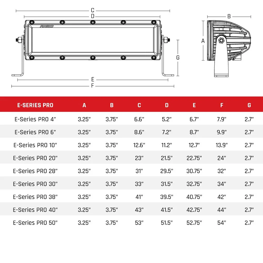 RIGID Industries E-Series PRO 30" Spot/Flood Combo - Black [130313] - Image 2